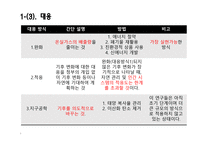 육식 인스턴트 문화 이로운가 인스턴트 식품문화의 배경과 생태문제-5