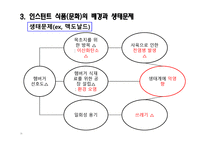 육식 인스턴트 문화 이로운가 인스턴트 식품문화의 배경과 생태문제-10