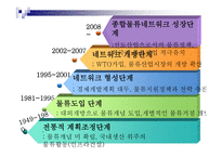 중국 물류정책 레포트-4