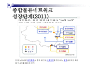 중국 물류정책 레포트-5