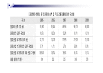 중국 물류정책 레포트-6