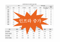 중국 물류정책 레포트-10