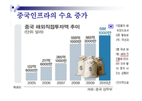 중국 물류정책 레포트-11