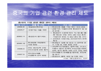 중국 환경 여건의 현황과 문제점-9