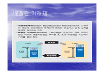 중국 환경 여건의 현황과 문제점-14