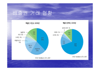 중국 환경 여건의 현황과 문제점-15