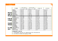 2008년 미국 금융위기 속에서 미국의 투자은행-12