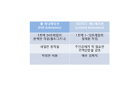 일본 애니메이션 문화의 이해-7