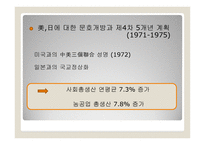 중국의 경제발전과 사회적 문제-4