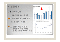 중국의 경제발전과 사회적 문제-15