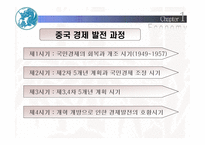 중국의 경제 레포트-2
