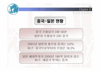 중국의 경제 레포트-6