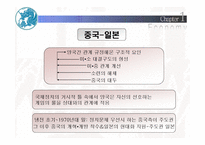 중국의 경제 레포트-7