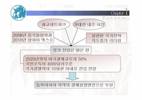 중국의 경제 레포트-14