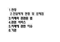 치매 보고서 레포트-2