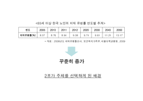 치매 보고서 레포트-4