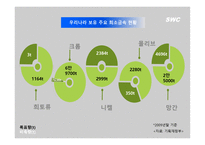 중국 희토류 수출 제한-9