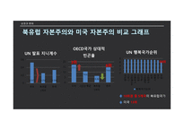 철학의 이해 자본주의의 빛과 그림자-8