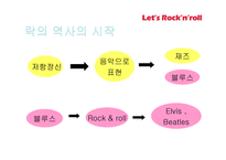 락 Rock’n’roll의 태동 락의 변천사-4