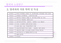 양귀자 소설 연구-7