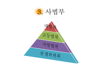 고려연방 공화국 국가 만들기-11