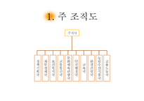 고려연방 공화국 국가 만들기-14
