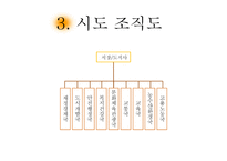 고려연방 공화국 국가 만들기-16