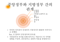 고려연방 공화국 국가 만들기-19