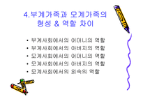 미개 사회의 성과 억압 콤플렉스의 형성-8