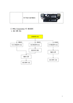 ㈜SL Corporation생산관리방식을 조사하고 문제점과 개선점 찾기-4