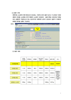 ㈜SL Corporation생산관리방식을 조사하고 문제점과 개선점 찾기-7