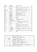 철도원 일어 원문해석-4