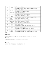 철도원 일어 원문해석-6