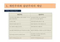 문화적 해석 개인주의와 집단주의 남성-3