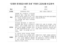 의복 마련과 관리-2