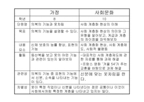 의복 마련과 관리-4