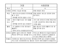 의복 마련과 관리-5