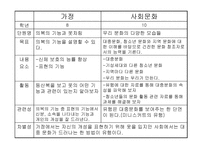 의복 마련과 관리-6