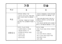 의복 마련과 관리-7