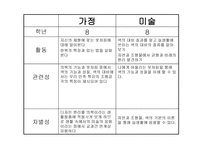 의복 마련과 관리-8