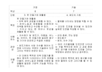 의복 마련과 관리-13