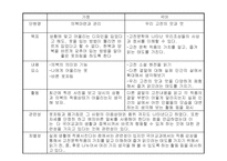 의복 마련과 관리-14