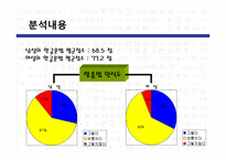 대학생들의 표준어 사용 인지도 조사-7