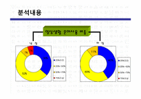 대학생들의 표준어 사용 인지도 조사-9