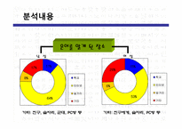 대학생들의 표준어 사용 인지도 조사-10