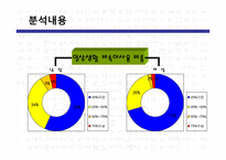 대학생들의 표준어 사용 인지도 조사-12