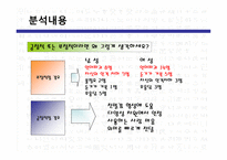 대학생들의 표준어 사용 인지도 조사-16