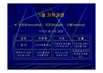 기억의 이해 레포트-3