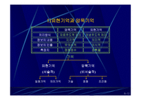 기억의 이해 레포트-12