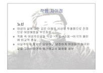 시대 배경 및 노신의 사상과 그 문학세계-20
